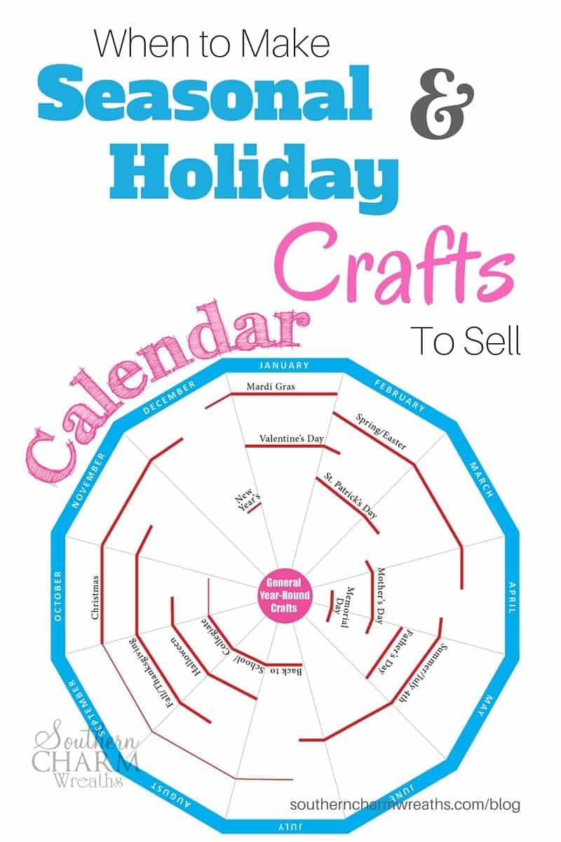 CalendarWhenToMakeHolidayCraftsToSell Southern Charm Wreaths