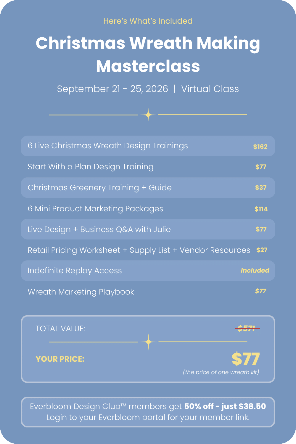 Christmas Wreath Making Masterclass, September 21-25, 2026, a virtual class. Header reads 'Here's What's Included.' A list of included items with individual values: 6 Live Christmas Wreath Design Trainings, $162; Start With a Plan Design Training, $77; Christmas Greenery Training + Guide, $37; 6 Mini Product Marketing Packages, $114; Live Design + Business Q&A with Julie, $77; Retail Pricing Worksheet + Supply List + Vendor Resources, $27; Indefinite Replay Access, included; Wreath Marketing Playbook, $77. Total value $571, crossed out, with your price shown as $77 (the price of one wreath kit). A note at the bottom states Everbloom Design Club members get 50% off, just $38.50, and can log in to their Everbloom portal for the member link. The design uses a blue background with white and gold text.
